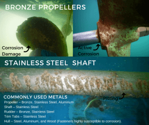 ANODE ACADEMY #2 - CORROSION      What does it look like under your boat?