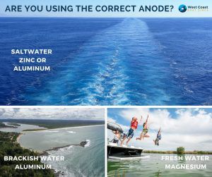 ANODE ACADEMY #5 - What can be done to stop galvanic corrosion - SALTWATER